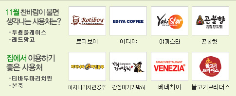 외식가맹점