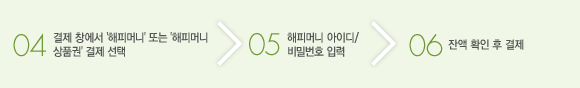 04. 결제 창에서 '해피머니' 또는 '해피머니 상품권' 결제 선택 05. 해피머니 아이디/비밀번호 입력 06. 잔액 확인 후 결제