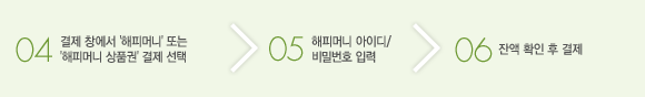04. 결제 창에서 '해피머니' 또는 '해피머니 상품권' 결제 선택 05. 해피머니 아이디/비밀번호 입력 06. 잔액 확인 후 결제